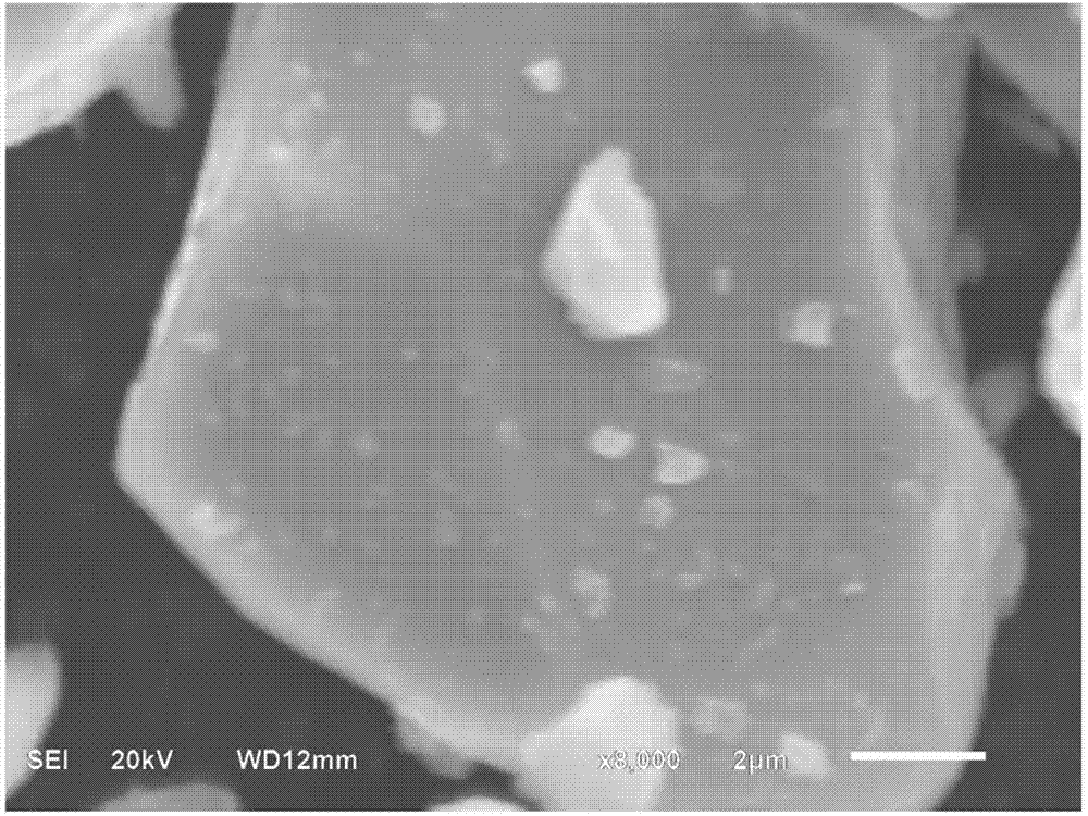 Preparation method of alumina coated lithium cobaltate positive electrode material