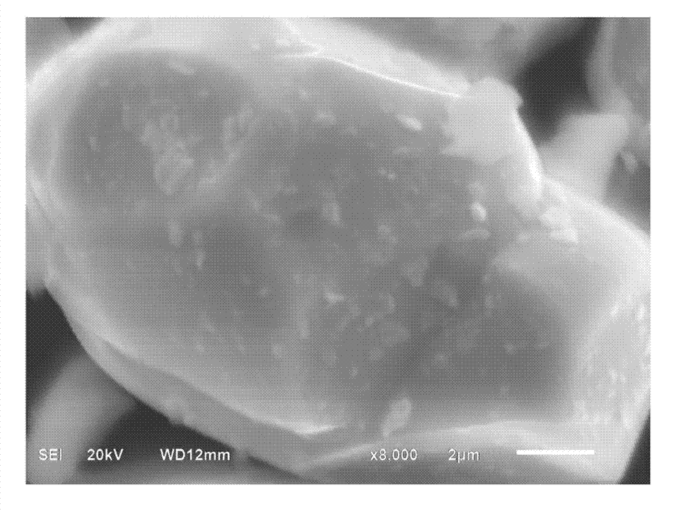 Preparation method of alumina coated lithium cobaltate positive electrode material