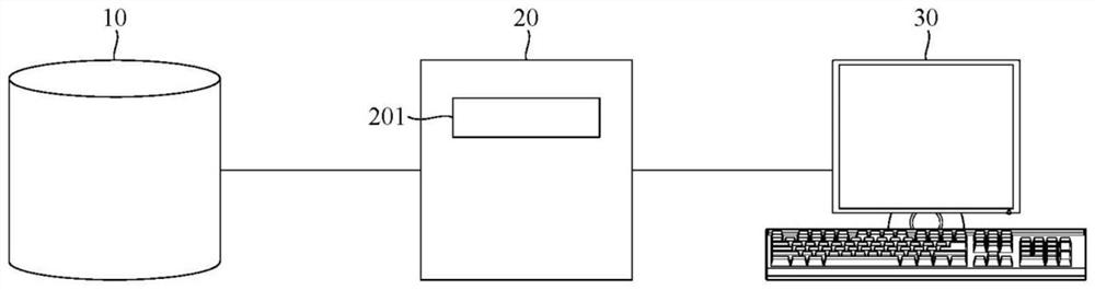 Operation system based on membership level and method thereof