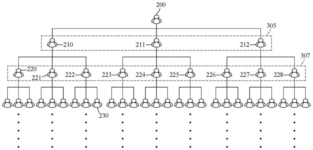 Operation system based on membership level and method thereof