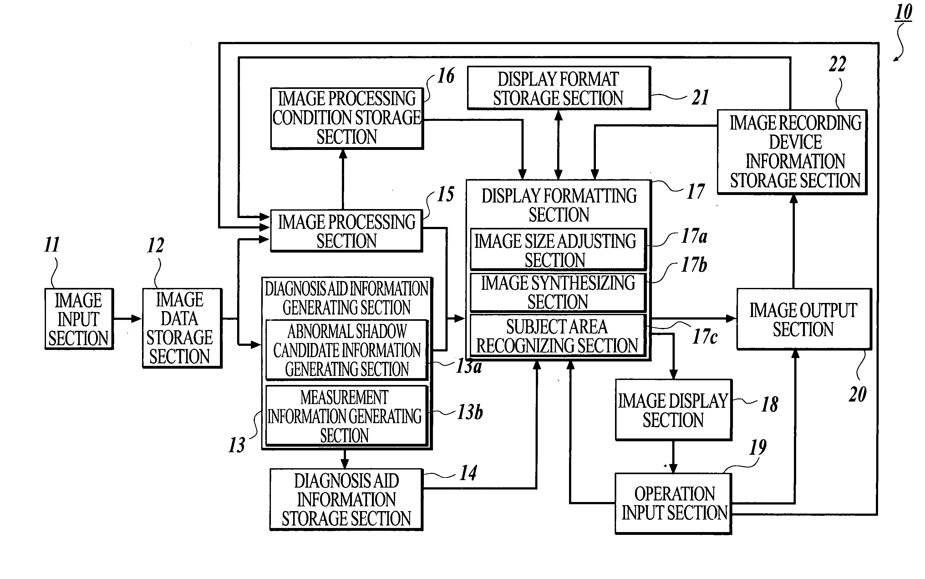 Medical image processing system and method for processing medical image