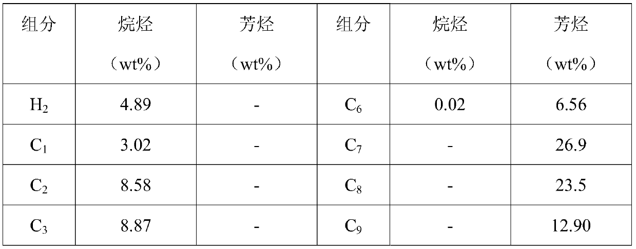 Xylene disproportionation reaction product separation system based on thermal high-pressure separation process and separation method of the xylene disproportionation reaction product separation system