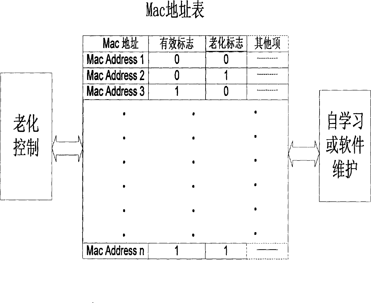 Method for timed processing of list item in communication equipment and apparatus thereof