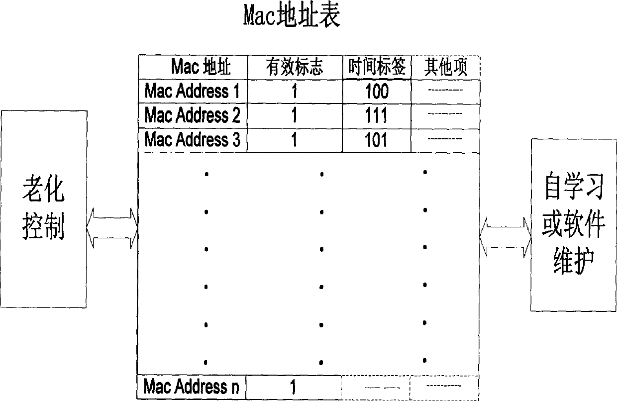 Method for timed processing of list item in communication equipment and apparatus thereof