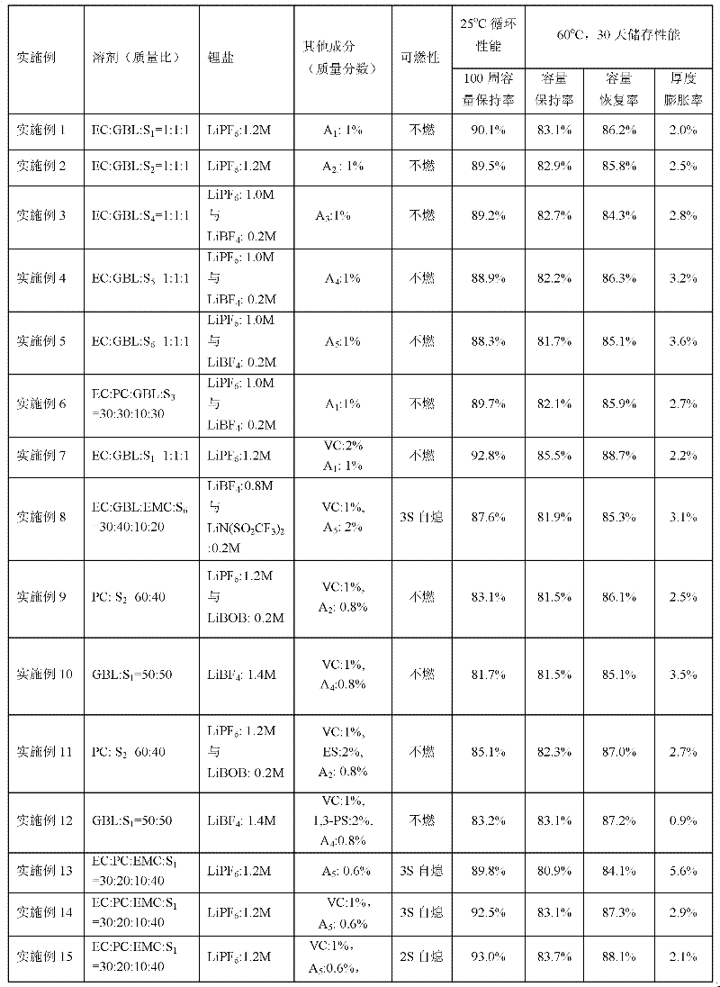 Non-aqueous electrolyte for lithium ion battery and lithium ion secondary battery