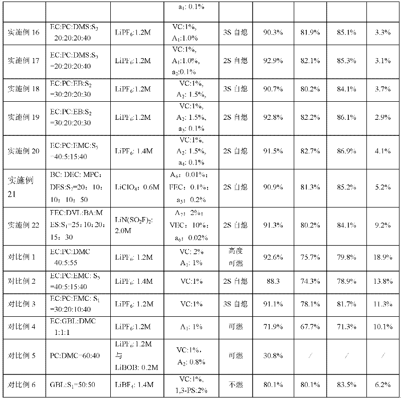 Non-aqueous electrolyte for lithium ion battery and lithium ion secondary battery