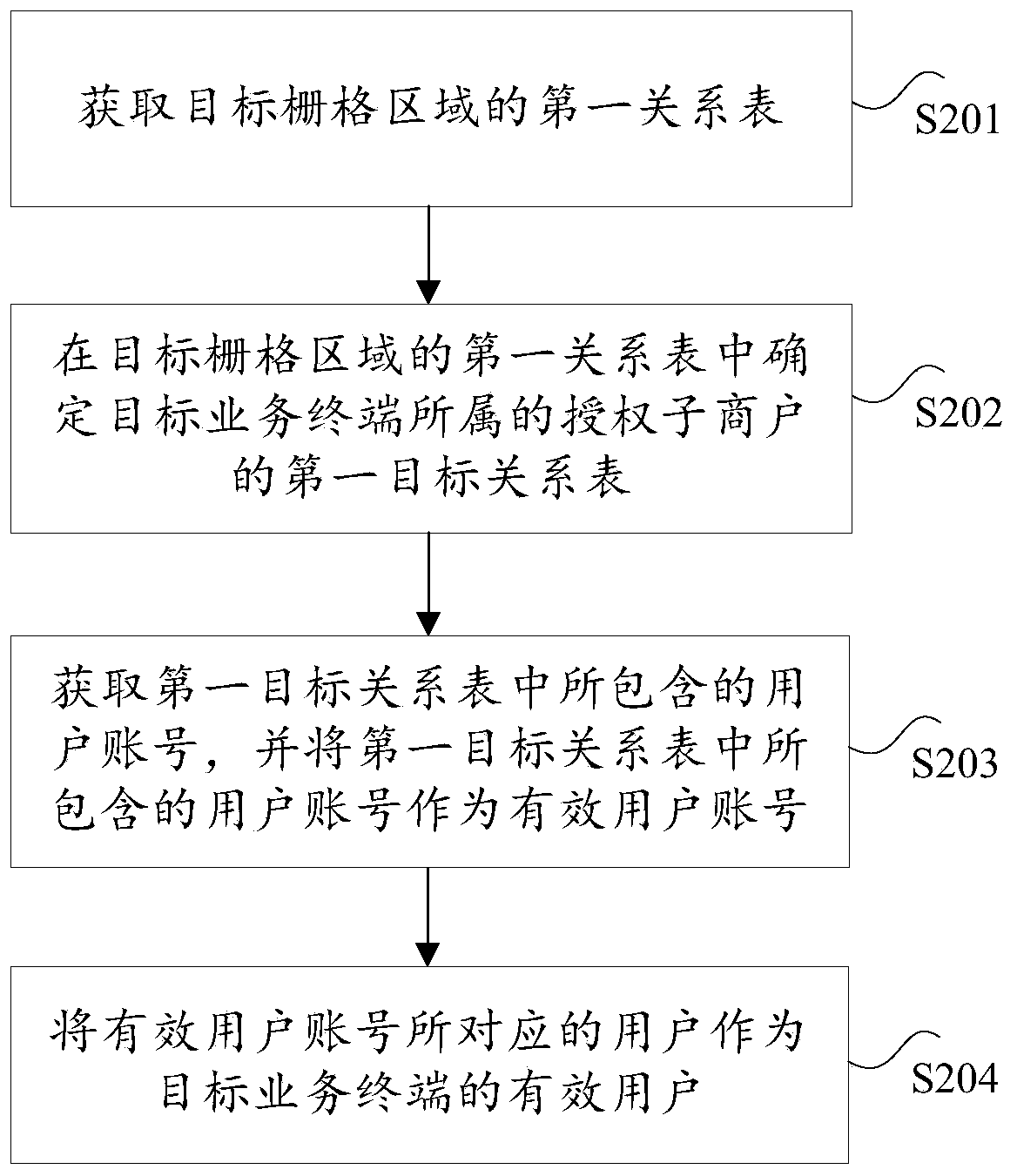 Near field information authentication method and device, electronic equipment and computer storage medium