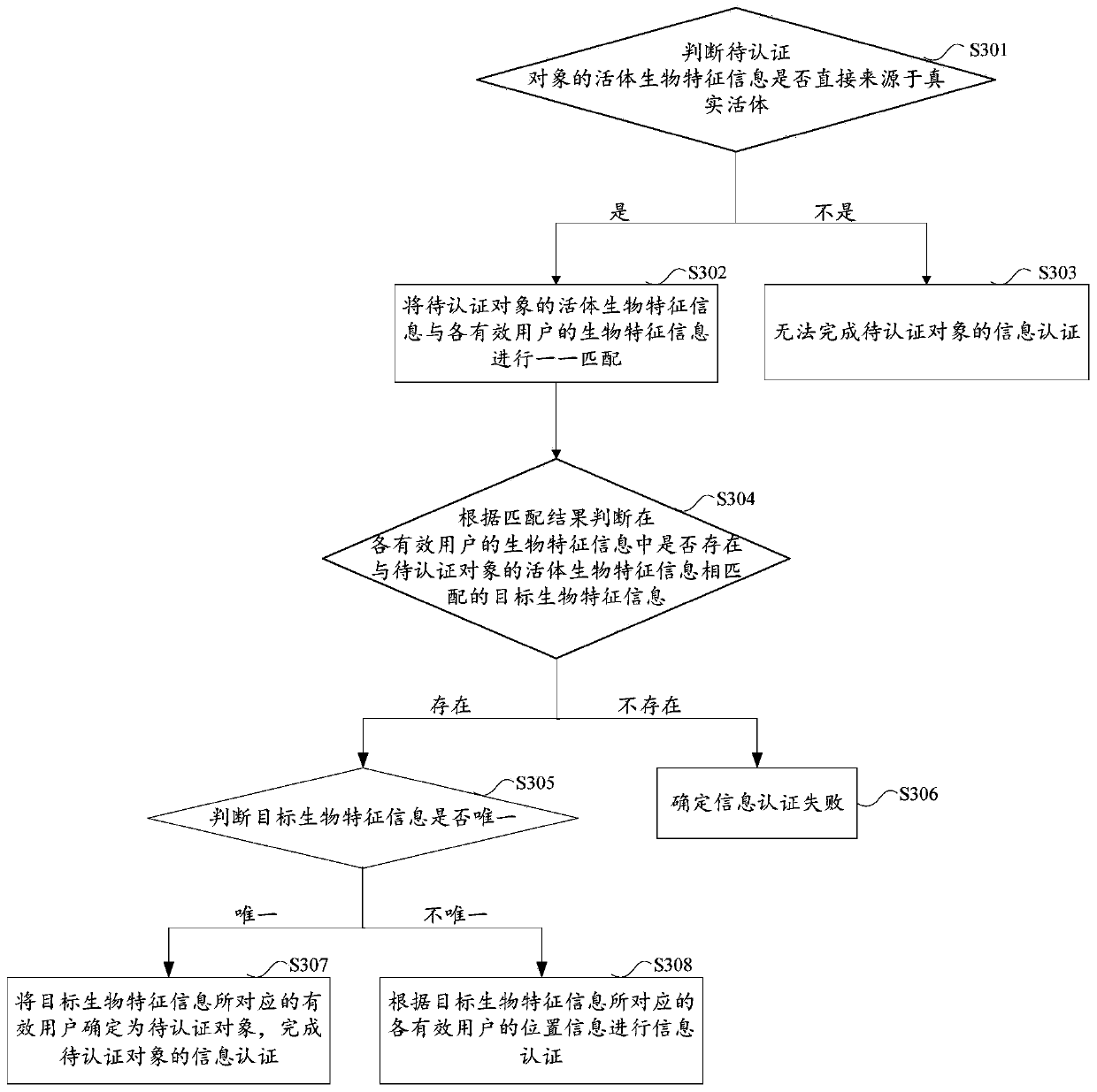 Near field information authentication method and device, electronic equipment and computer storage medium