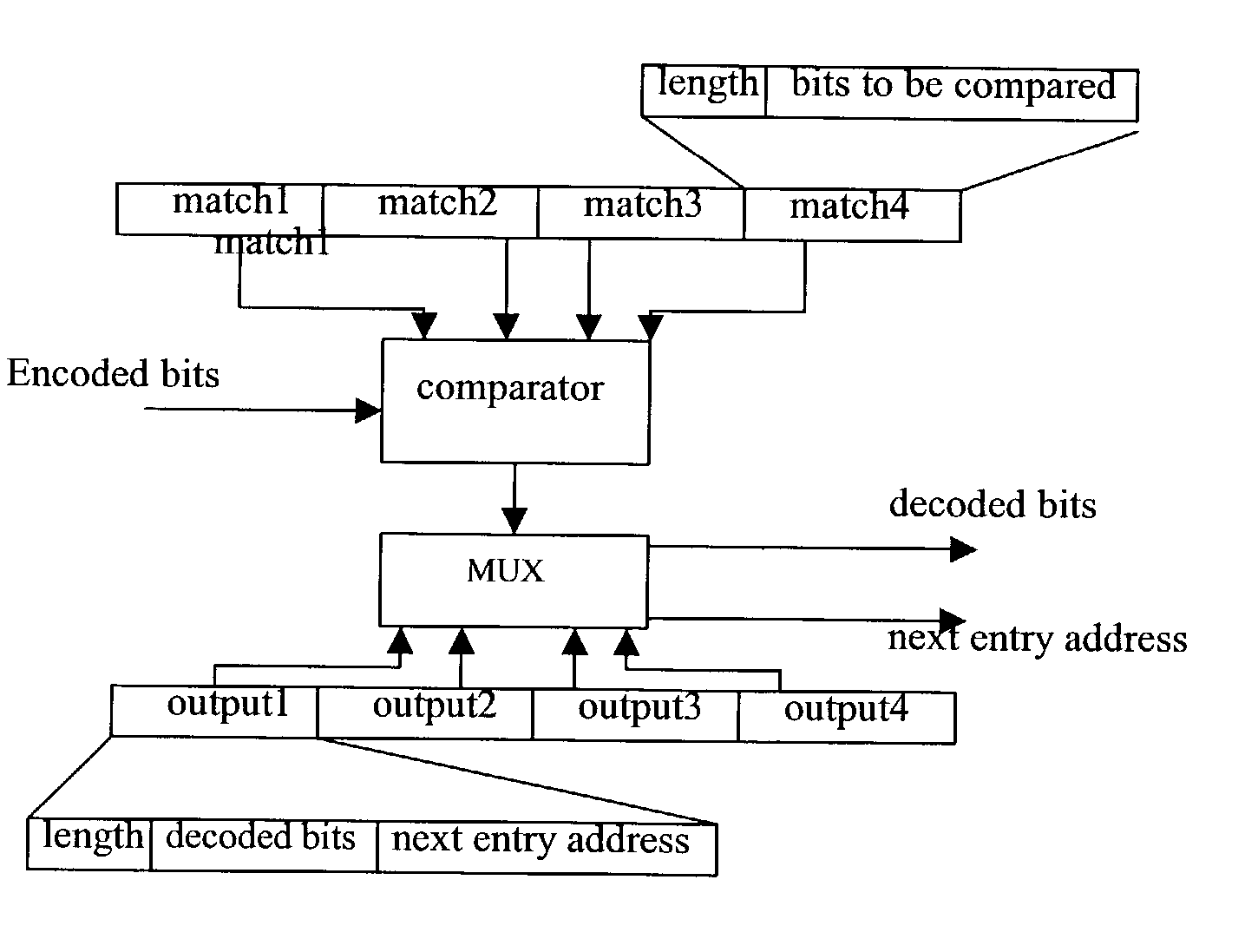 Code compression algorithms and architectures for embedded systems