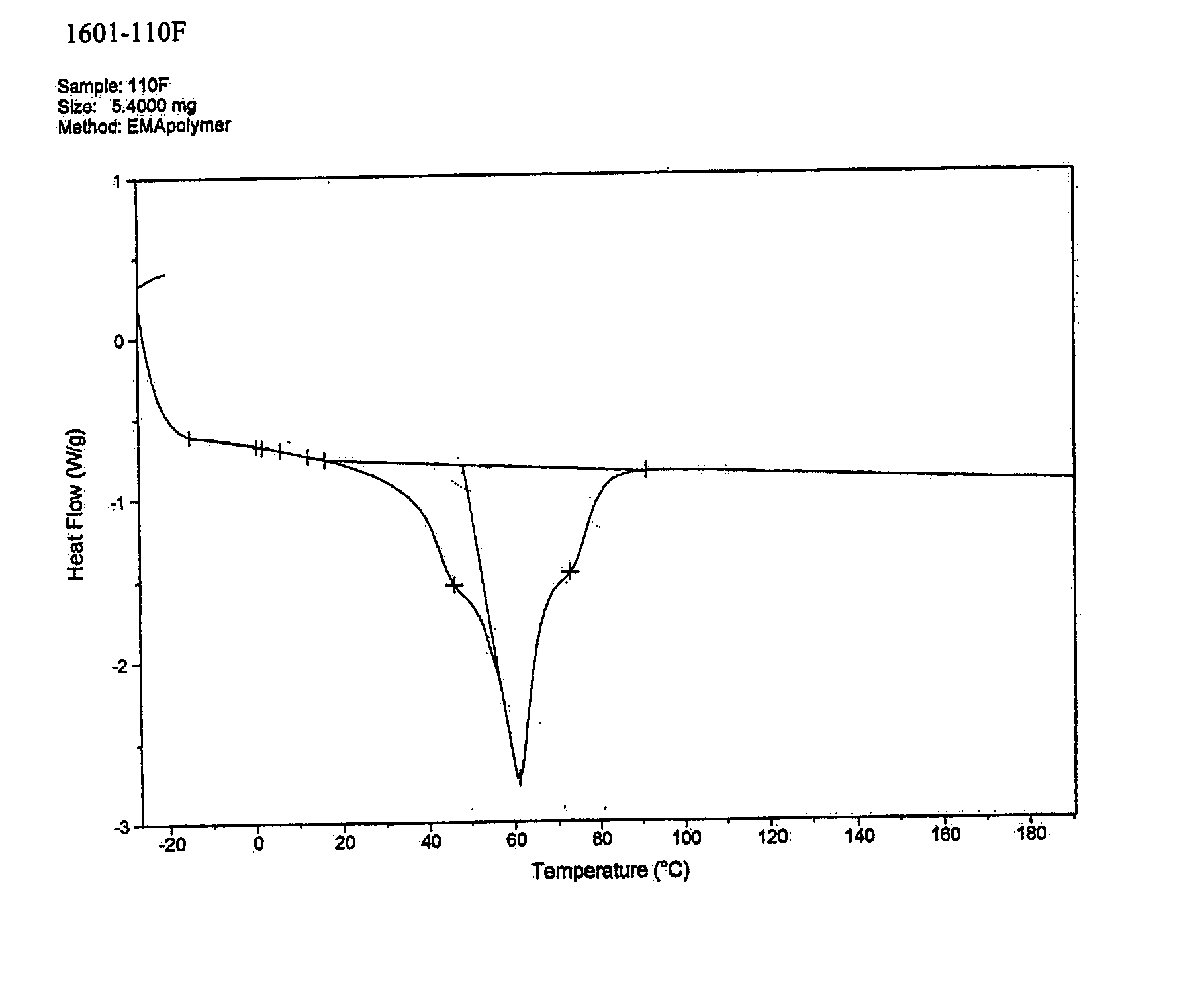 Process for packaging plastic materials like hot melt adhesives