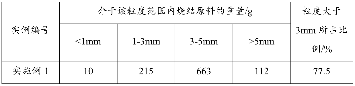 Sintering mixture and mixing method, sintering ore and sintering method