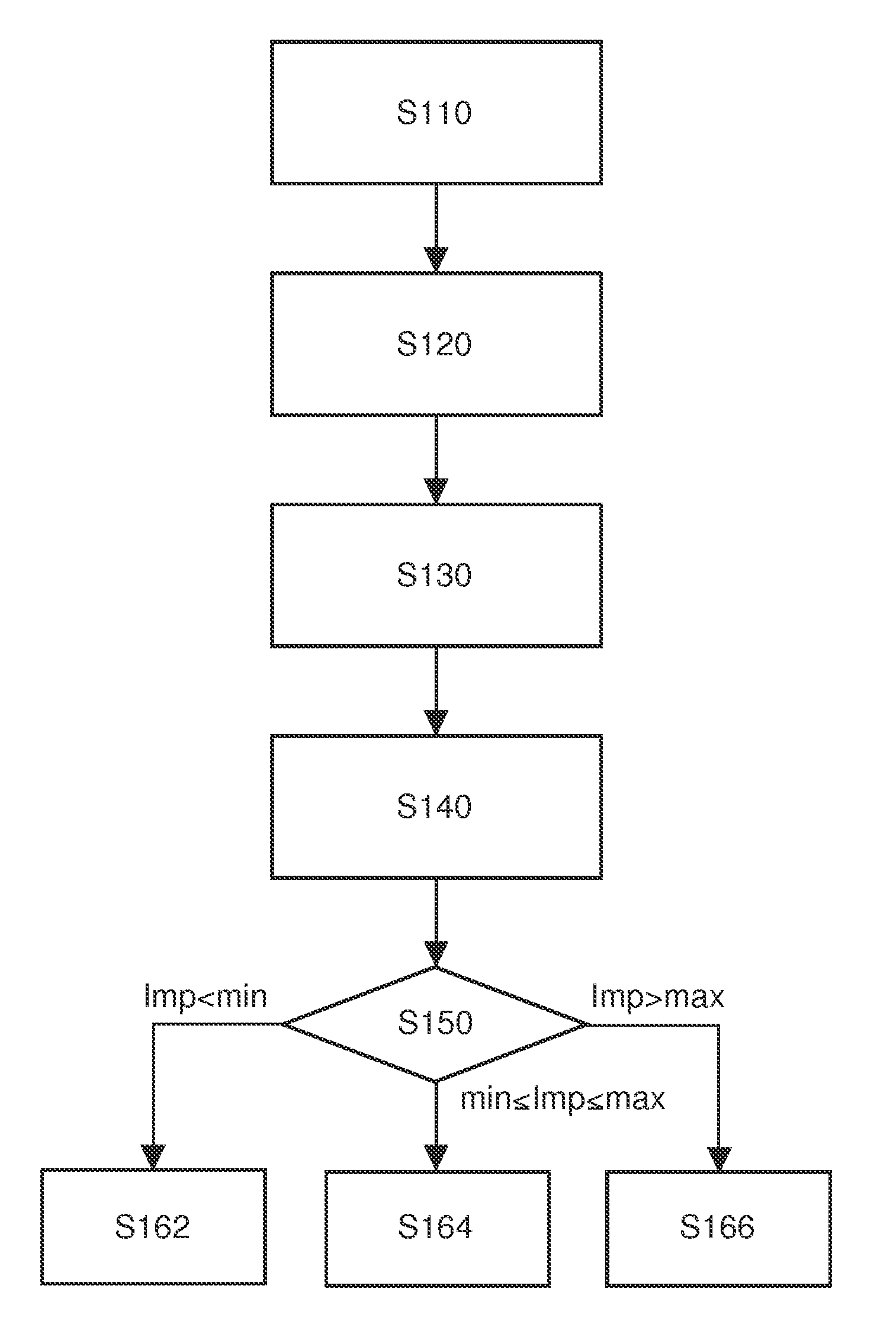 Method and system for checking an acoustic transducer