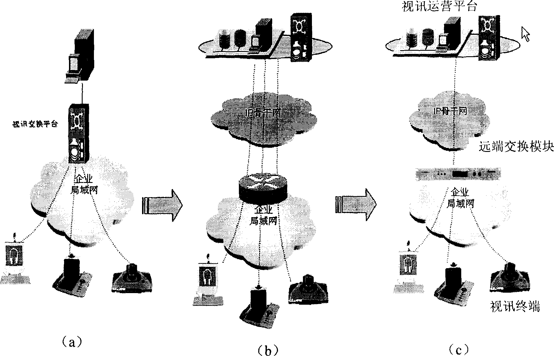 System and method for realizing video service