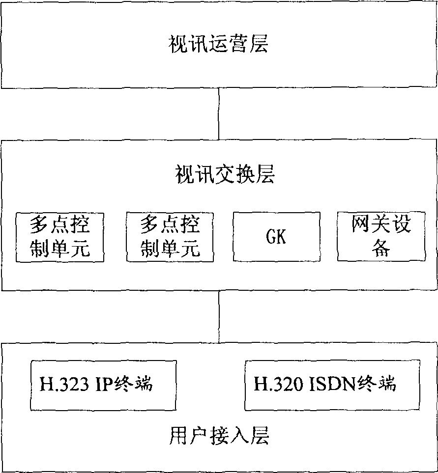 System and method for realizing video service