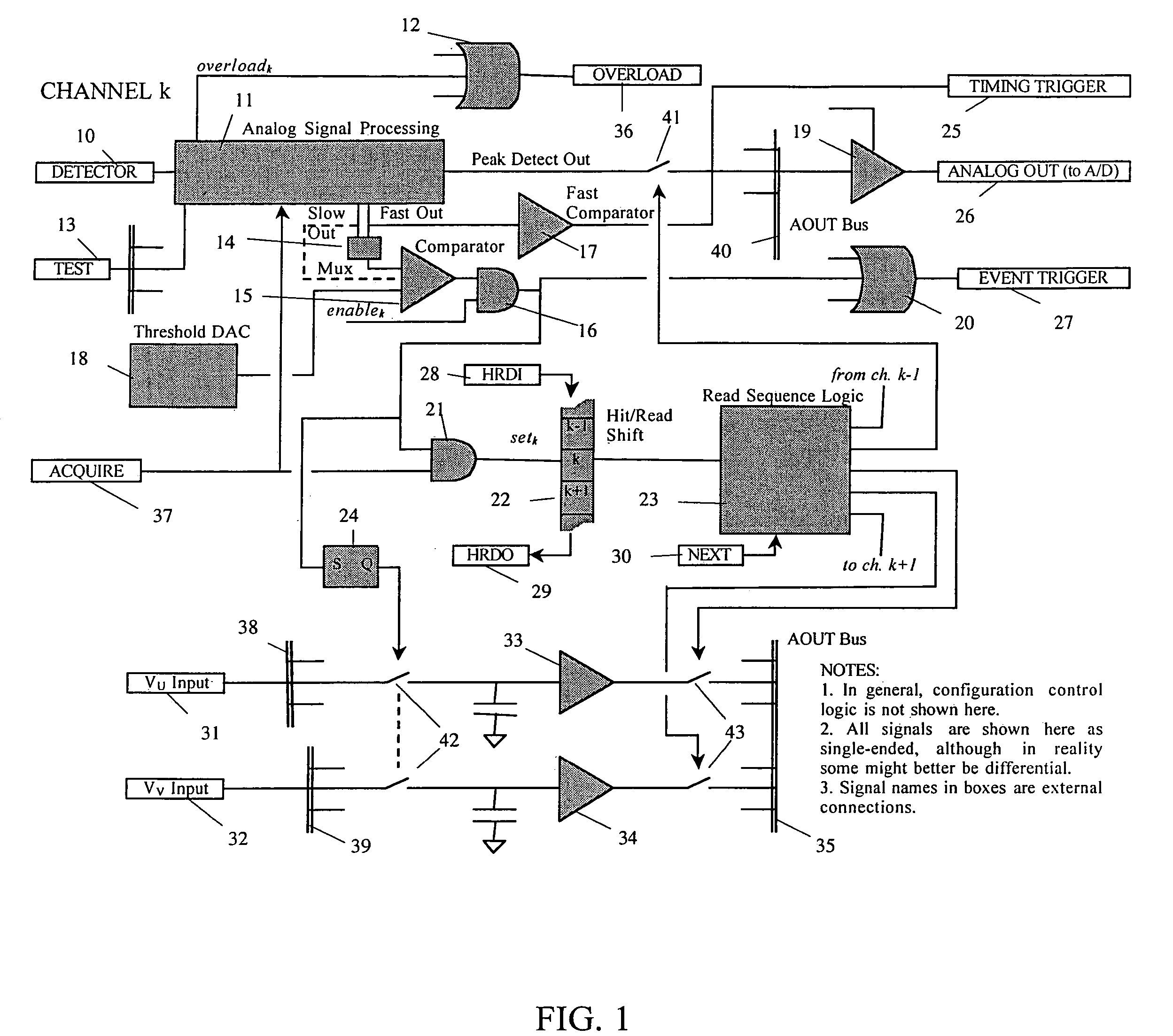 Multi-channel integrated circuit