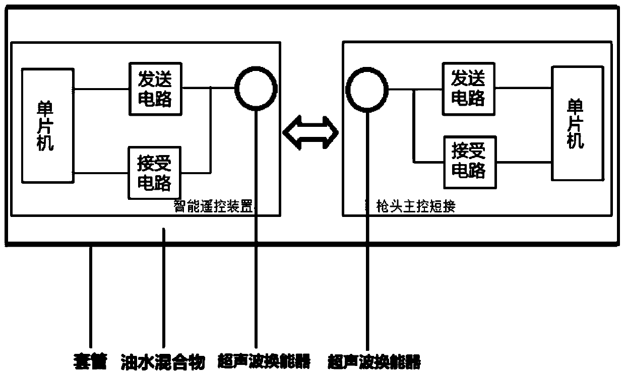 Underwater wireless communication circuit for oil-gas well