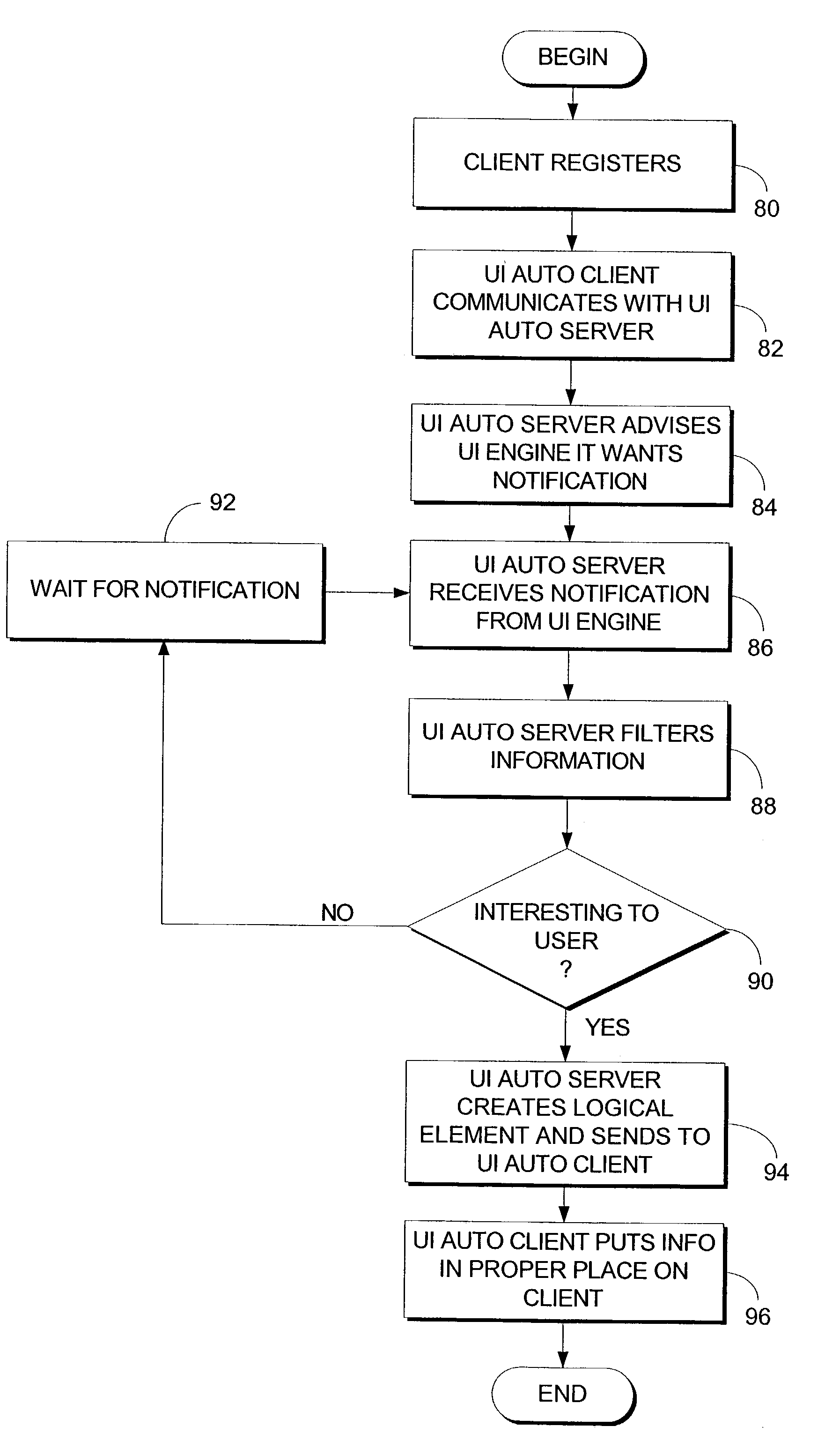 Accessibility system and method