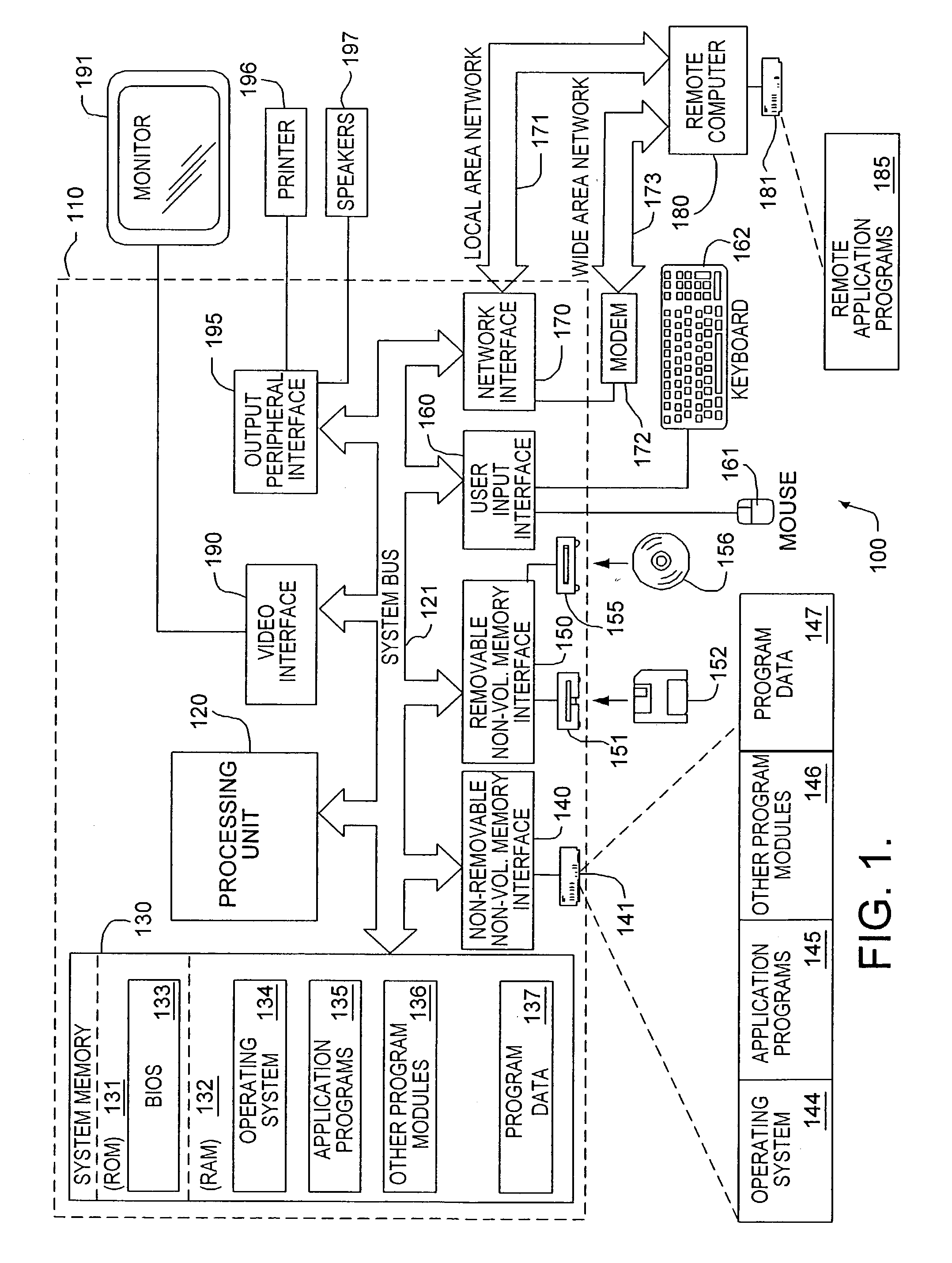 Accessibility system and method