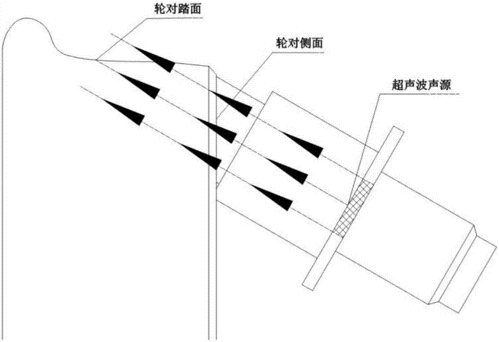 Method for regulating and controlling residual stress of high-speed rail wheel set tread through high-energy acoustic beams