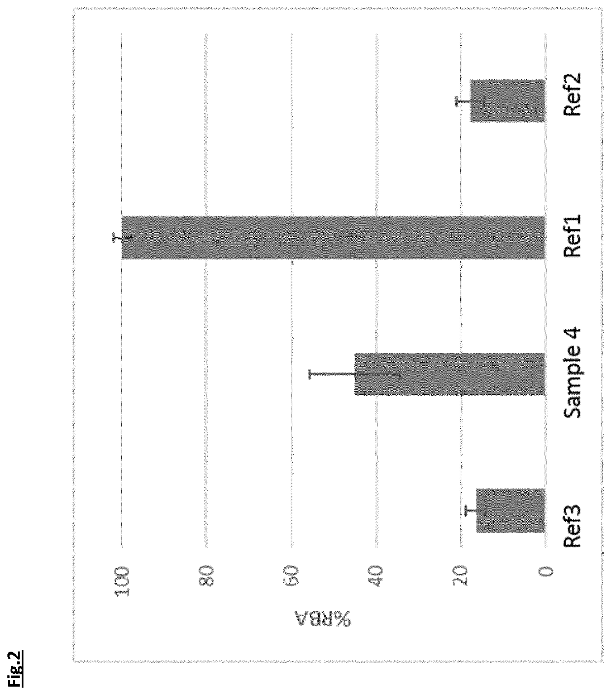 Iron-fortified food composition