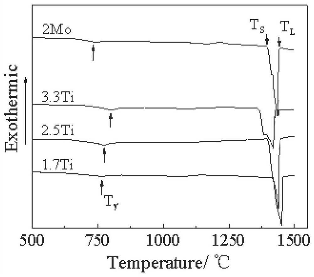 A kind of molybdenum-cobalt-based superalloy and its application