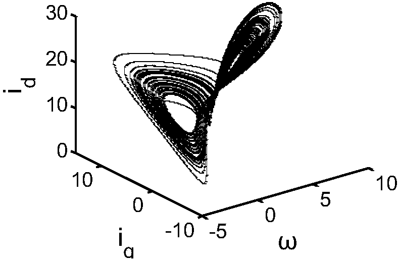 Permanent magnet synchronous motor adaptive sliding mode control method based on dynamic surface