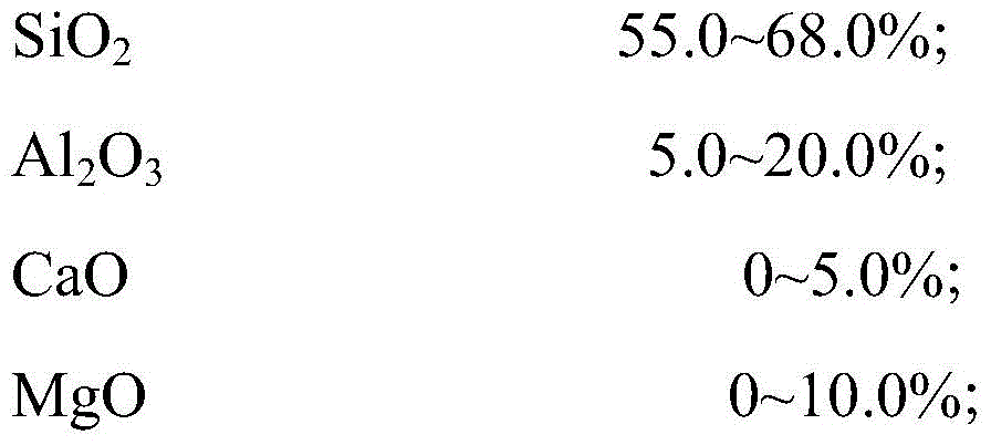 Zirconium aluminosilicate glass and preparation method thereof