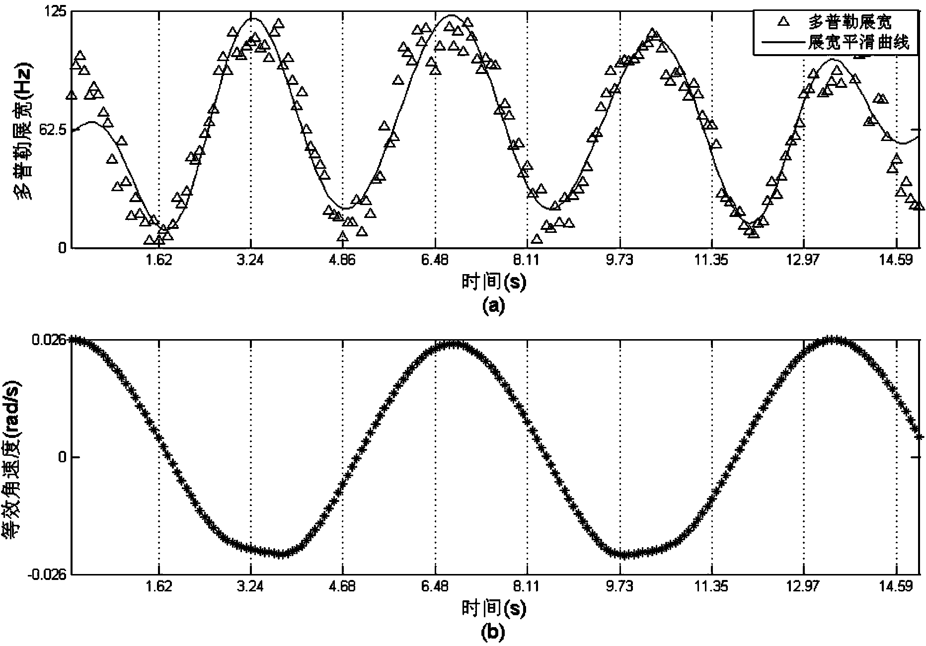 Method for choosing time for ISAR optimal imaging