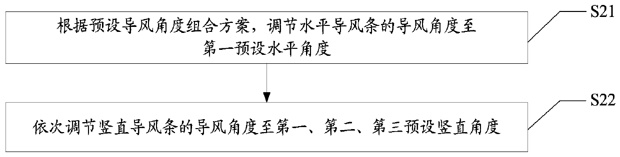 Air conditioner installation location determination method, device and readable storage medium, air conditioner