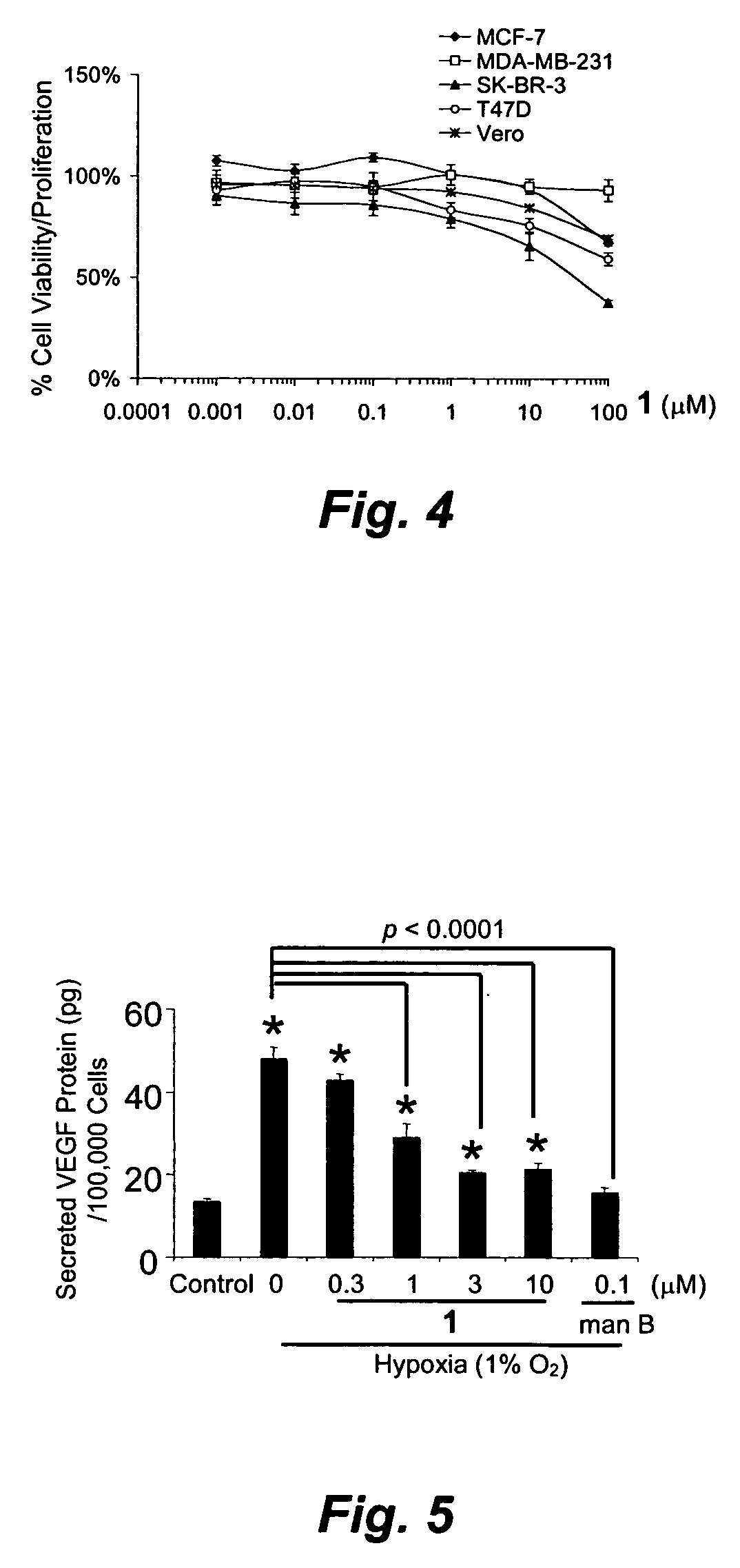 Compounds and methods for inhibiting cellular responses to hypoxia