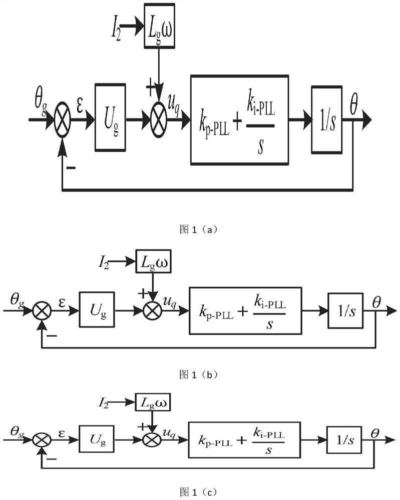 Phase-locked loop control circuit based on second-order oscillation link under high permeability