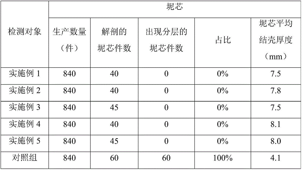 Anti-delamination special coated sand and preparation method thereof