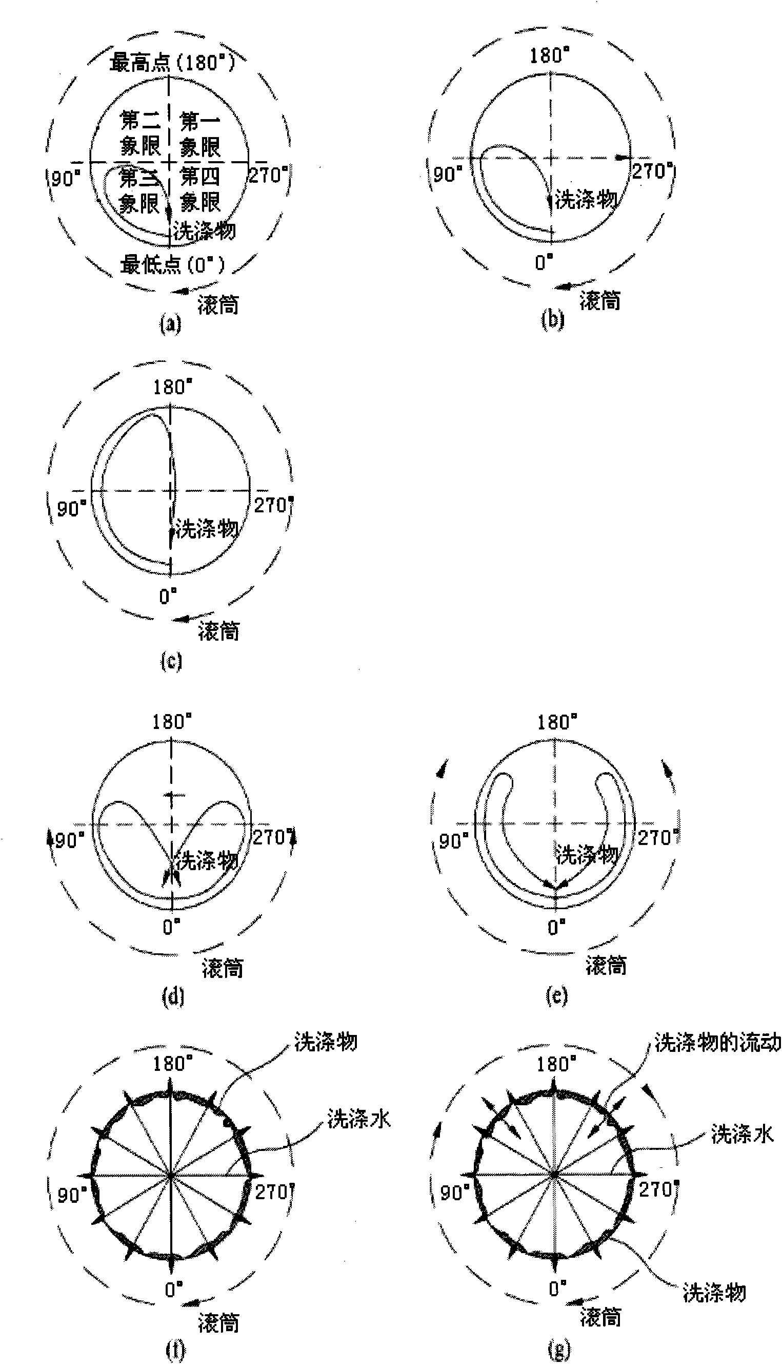 Control method of laundry device