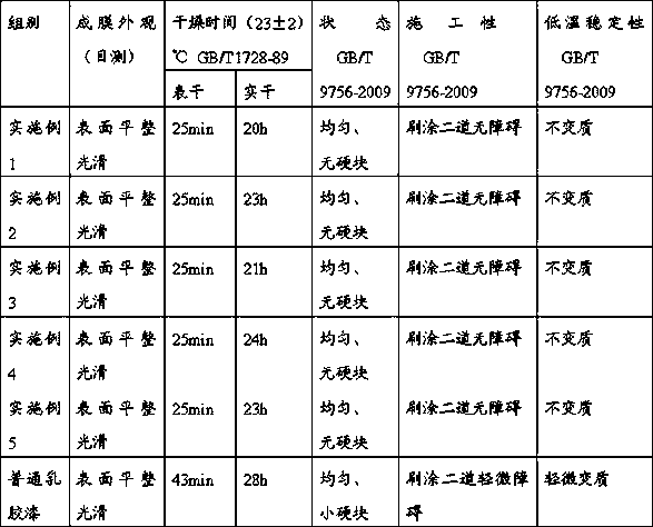 Odor-removing and bacteria-removing aqueous latex paint and preparation method thereof