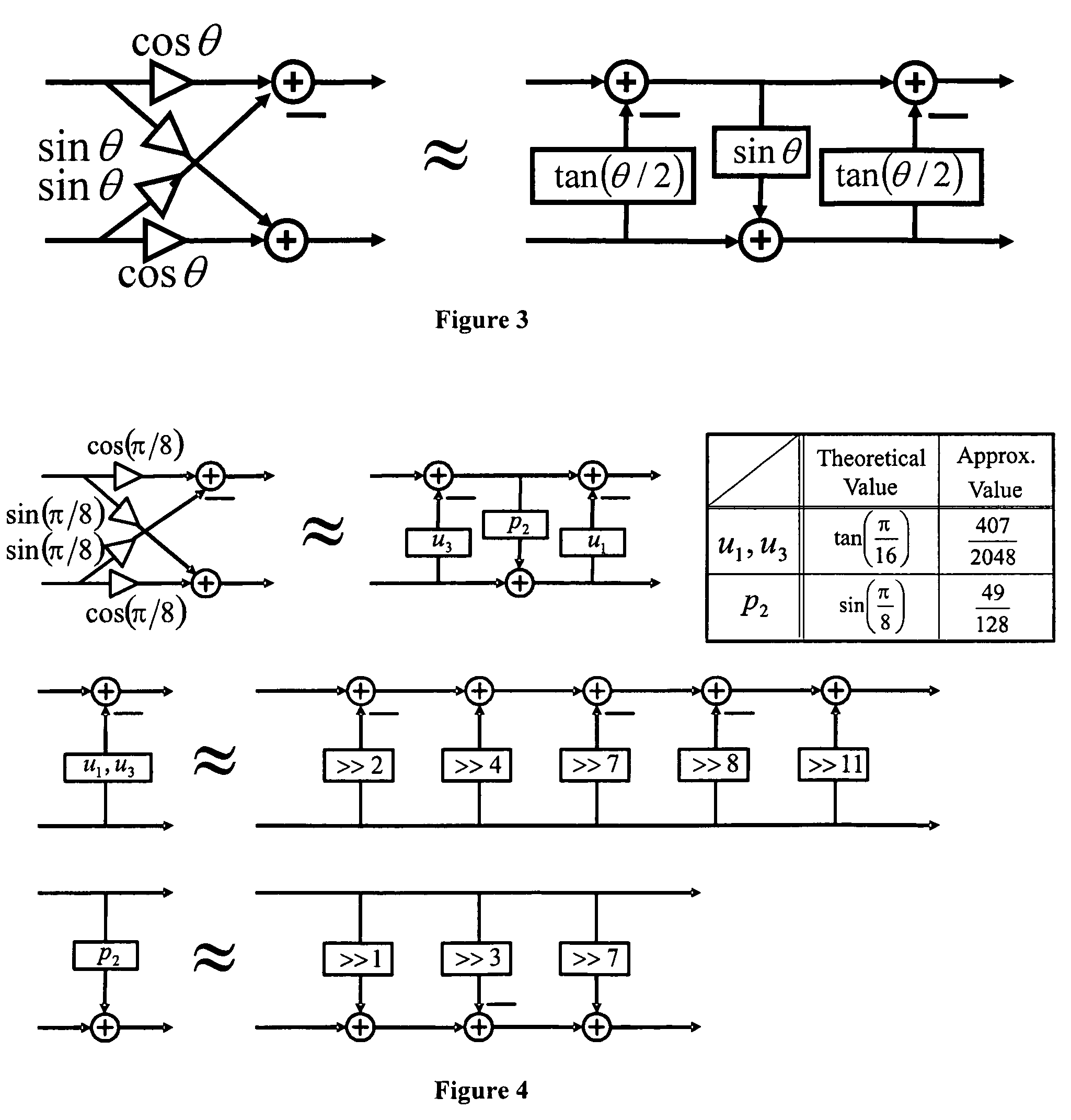 Fast multiplierless integer invertible transforms