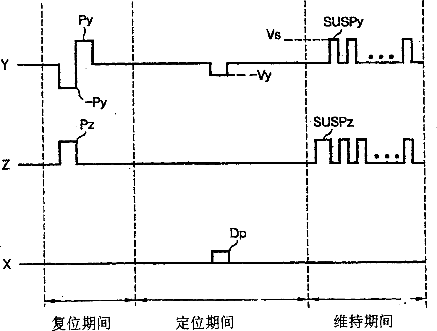 Driving method of plasma display panel