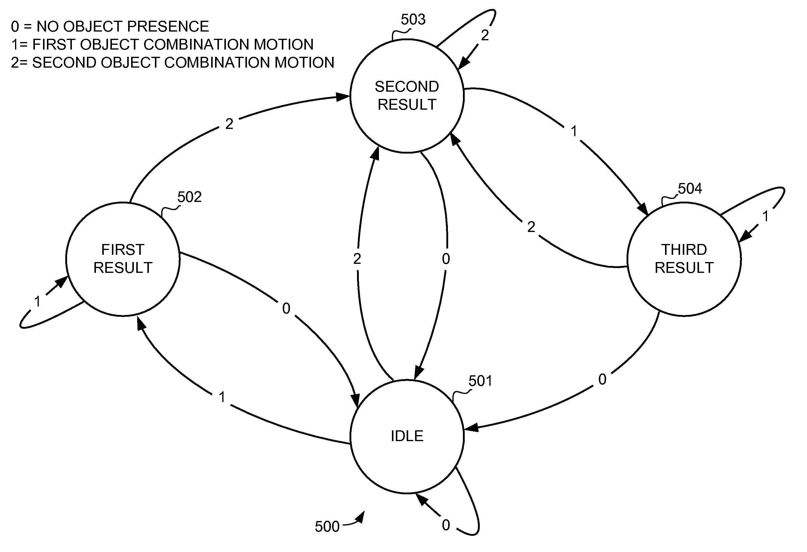 Proximity sensor and method for indicating extended interface results