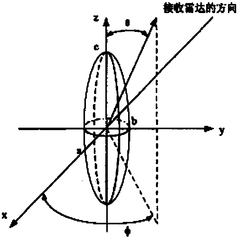 K-nearest neighbor and micro-Doppler feature-based human body action identification method