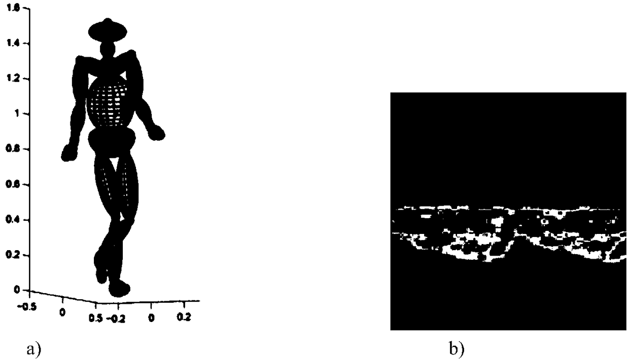 K-nearest neighbor and micro-Doppler feature-based human body action identification method