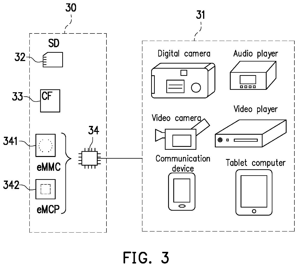 Data accessing method, memory control circuit unit and memory storage device