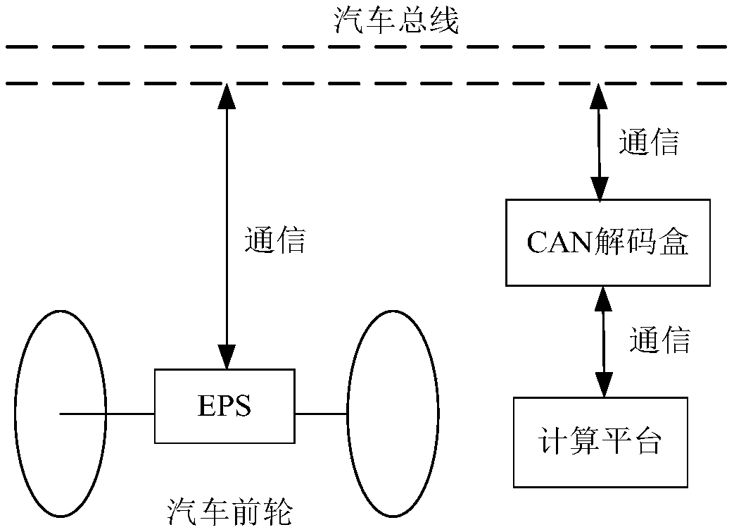 A steering angle tracking method for autopilot vehicle with unknown EPS characteristics