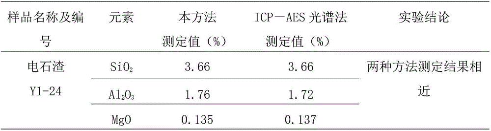 Method for detecting silicon dioxide, aluminum sesquioxide, calcium oxide and magnesium oxide in acetylene sludge