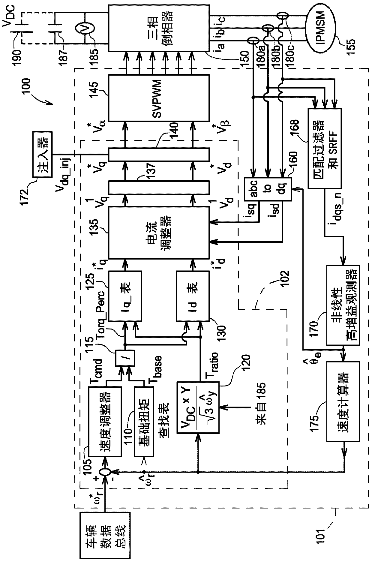 Method of Determining the Initial Position of the Rotor