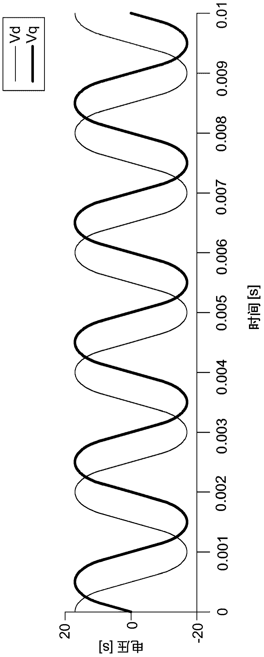 Method of Determining the Initial Position of the Rotor