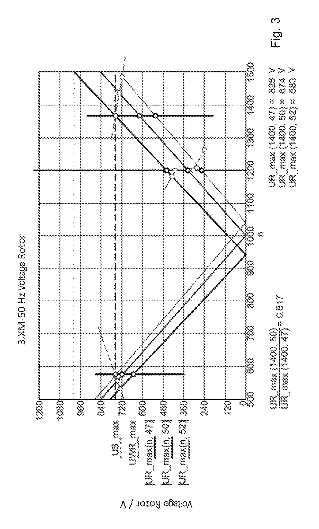 Control of a Wind Turbine by Changing Rotation Rate Parameters