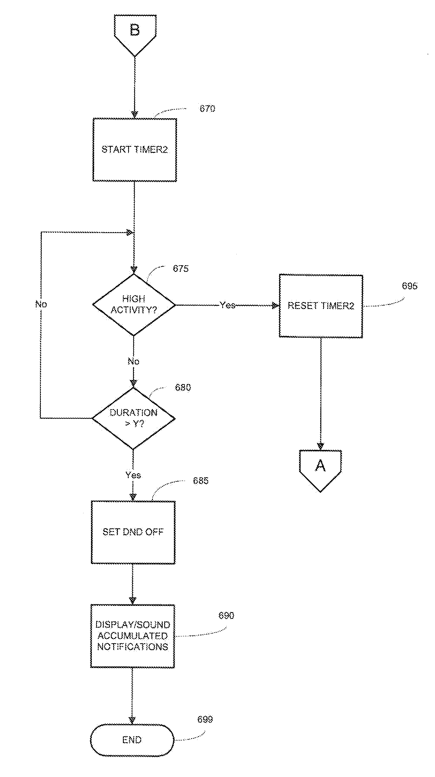 Method and Apparatus For Automatically Adjusting the Operation of Notifications Based on Changes in Physical Activity Level