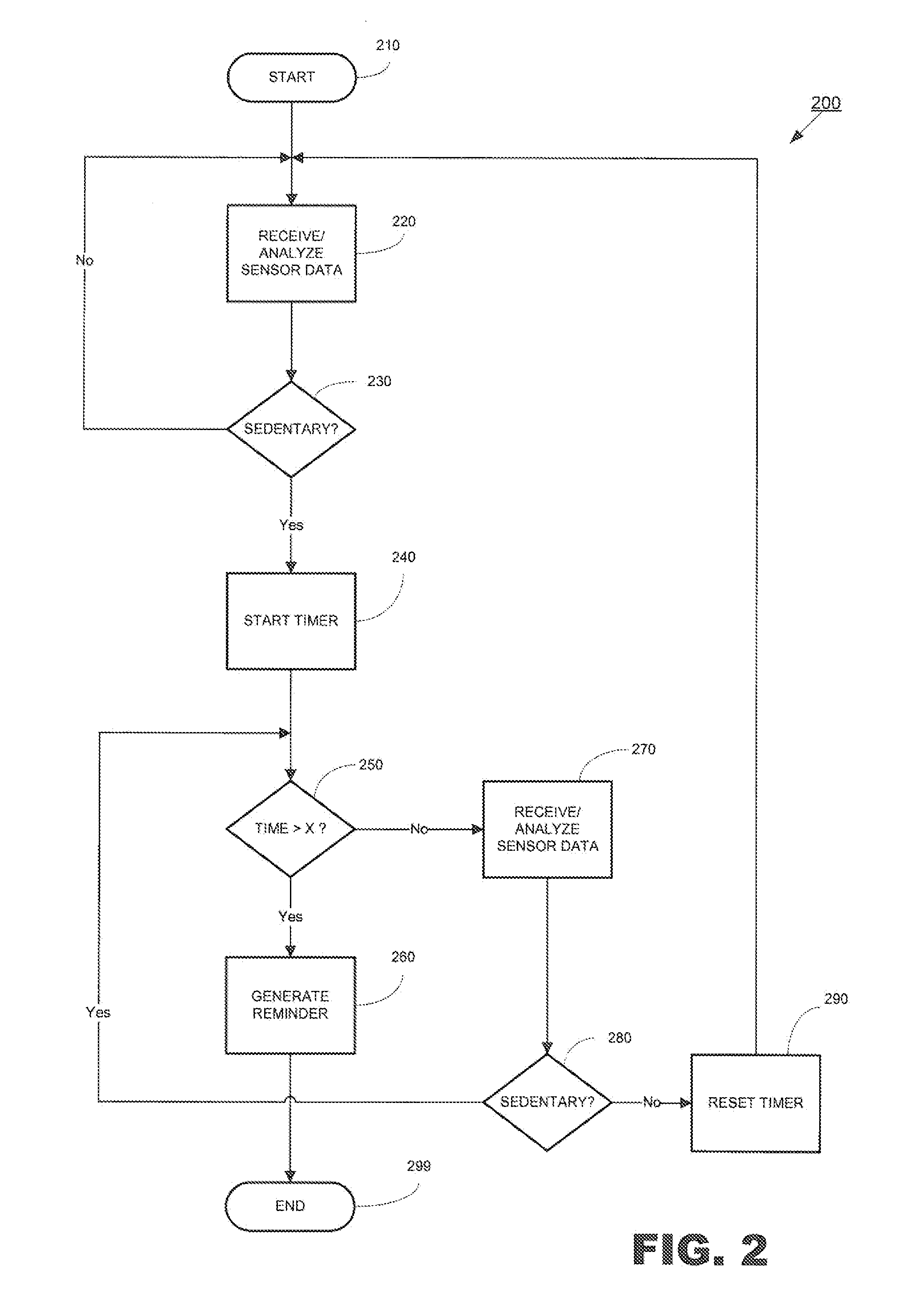 Method and Apparatus For Automatically Adjusting the Operation of Notifications Based on Changes in Physical Activity Level