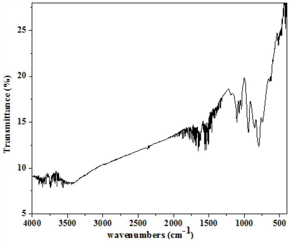 Gold-polyacid catalyst for color development detection of dopamine and preparation method of catalyst