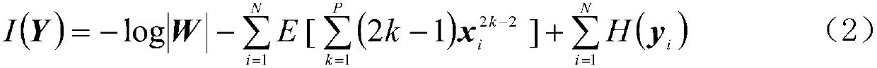 Hyperspectral Image Unmixing Method Based on Differential Search