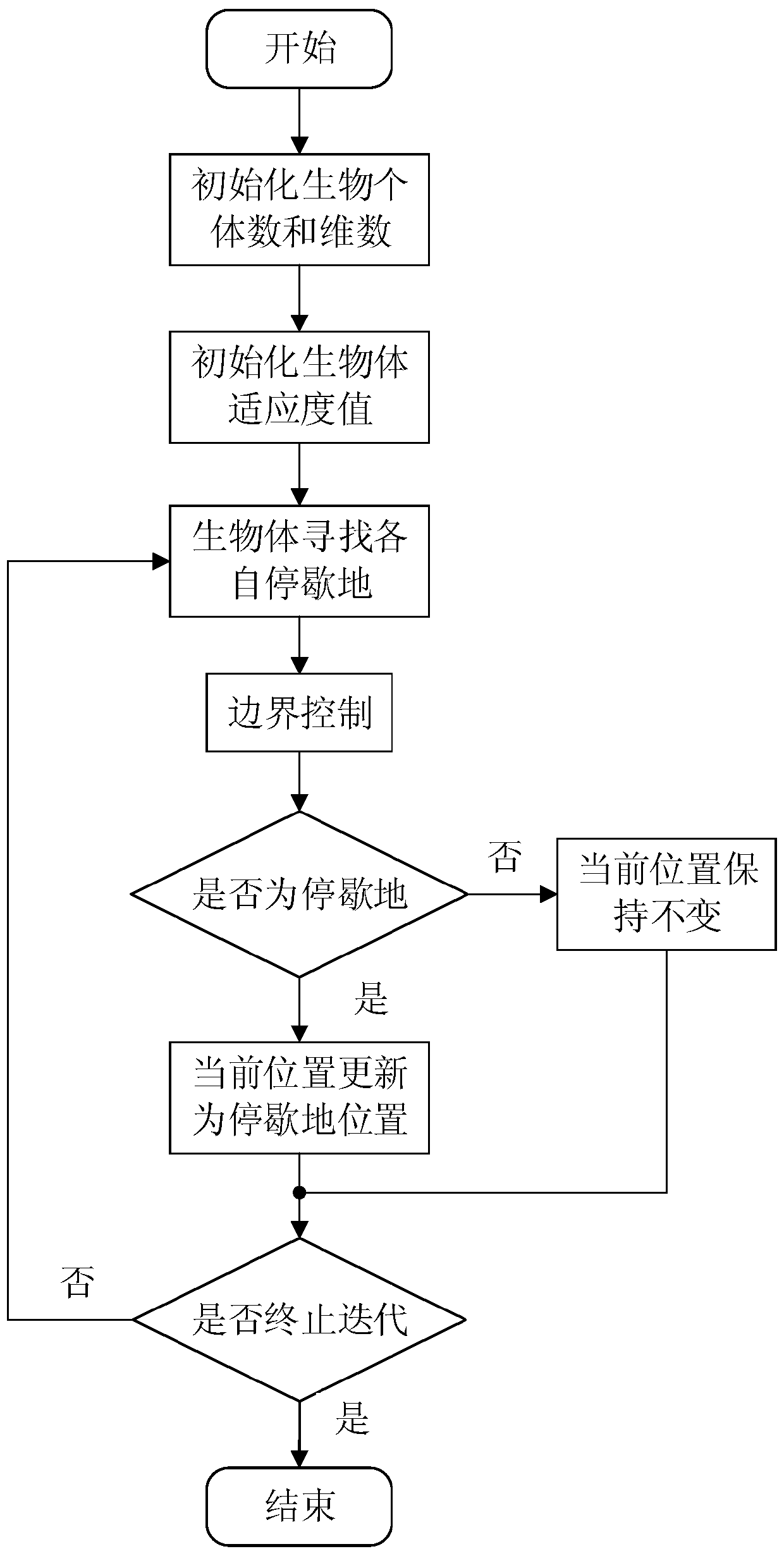 Hyperspectral Image Unmixing Method Based on Differential Search